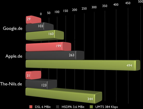 PingGrafik